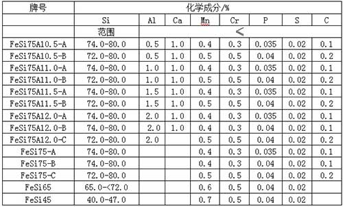 國標(biāo)硅鐵75正規(guī)生產(chǎn)廠家穩(wěn)定供貨75硅鐵供應(yīng)商