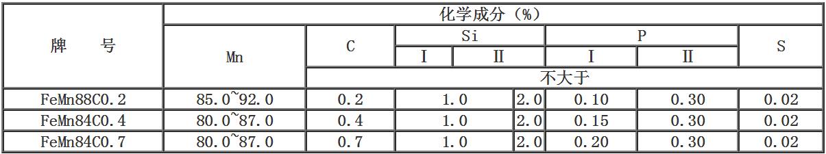 低碳錳鐵