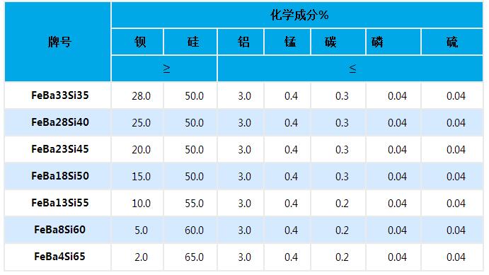 硅鋇